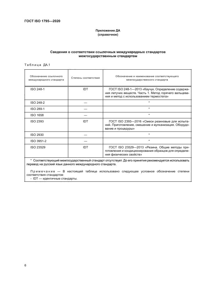 ГОСТ ISO 1795-2020