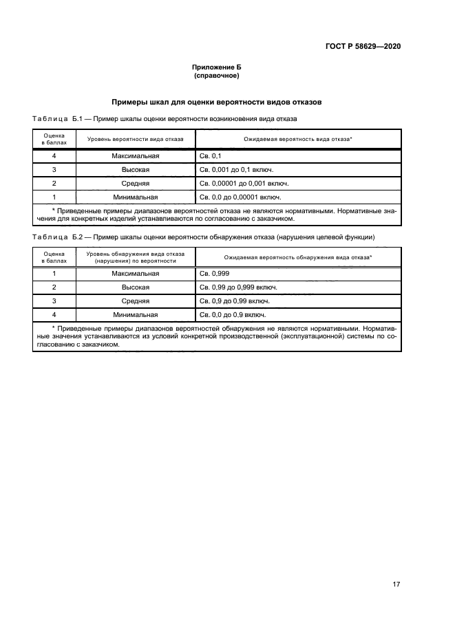 ГОСТ Р 58629-2020
