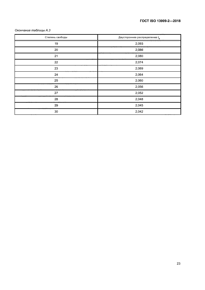 ГОСТ ISO 13909-2-2018