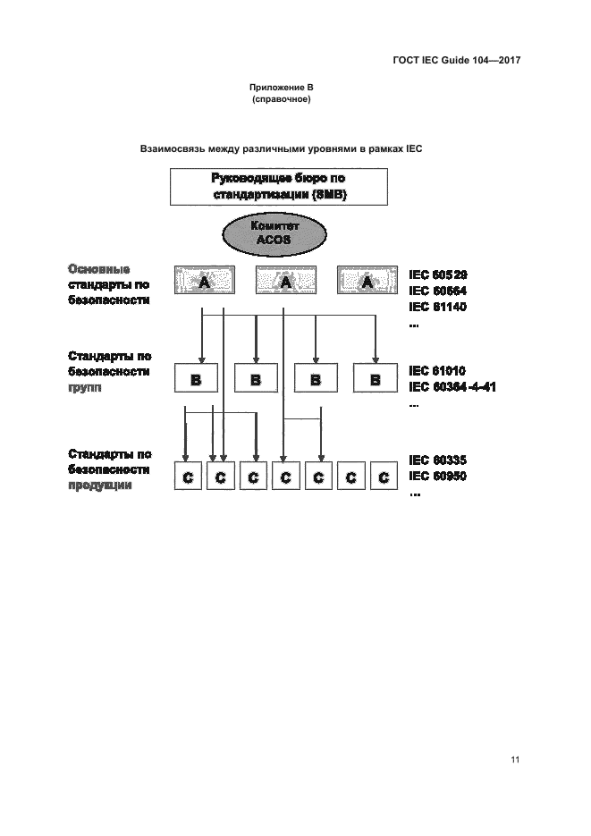 ГОСТ IEC Guide 104-2017