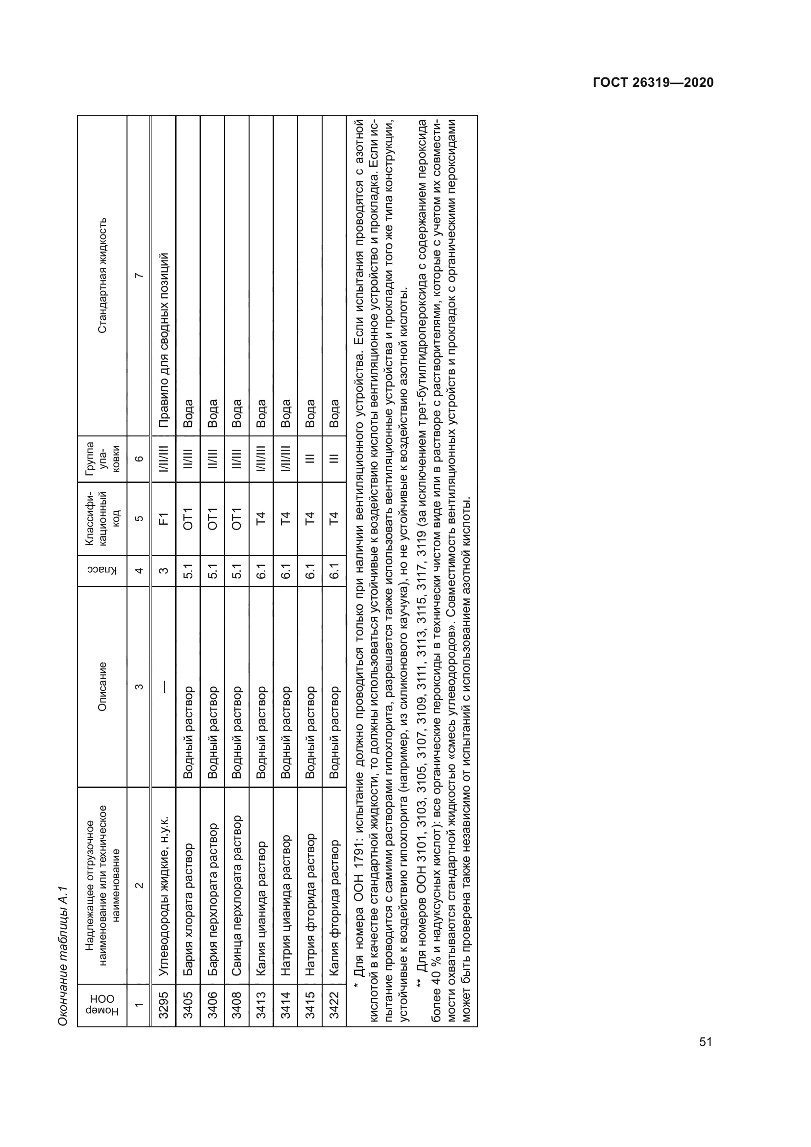 ГОСТ 26319-2020