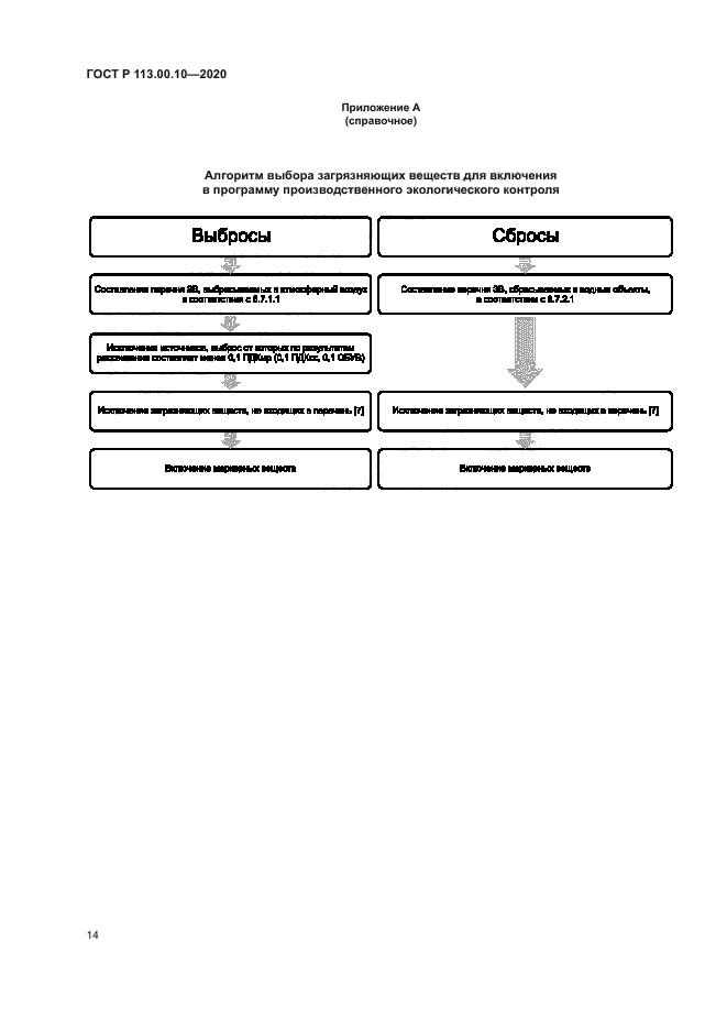 ГОСТ Р 113.00.10-2020