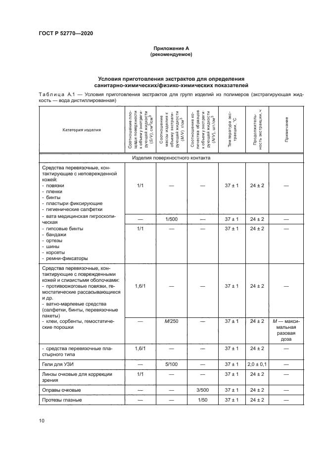 ГОСТ Р 52770-2020