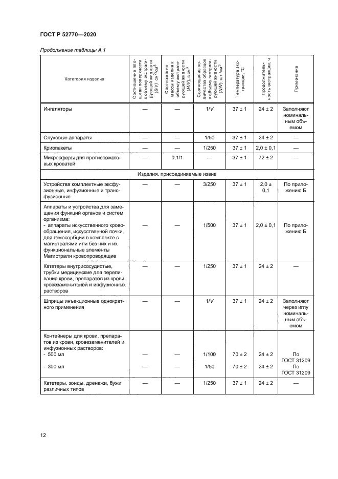 ГОСТ Р 52770-2020