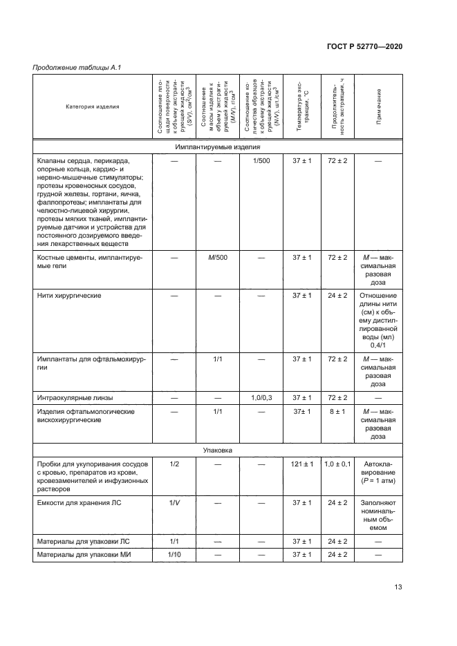 ГОСТ Р 52770-2020