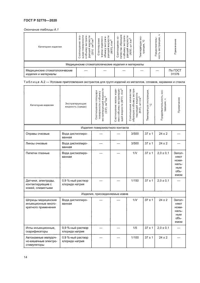 ГОСТ Р 52770-2020