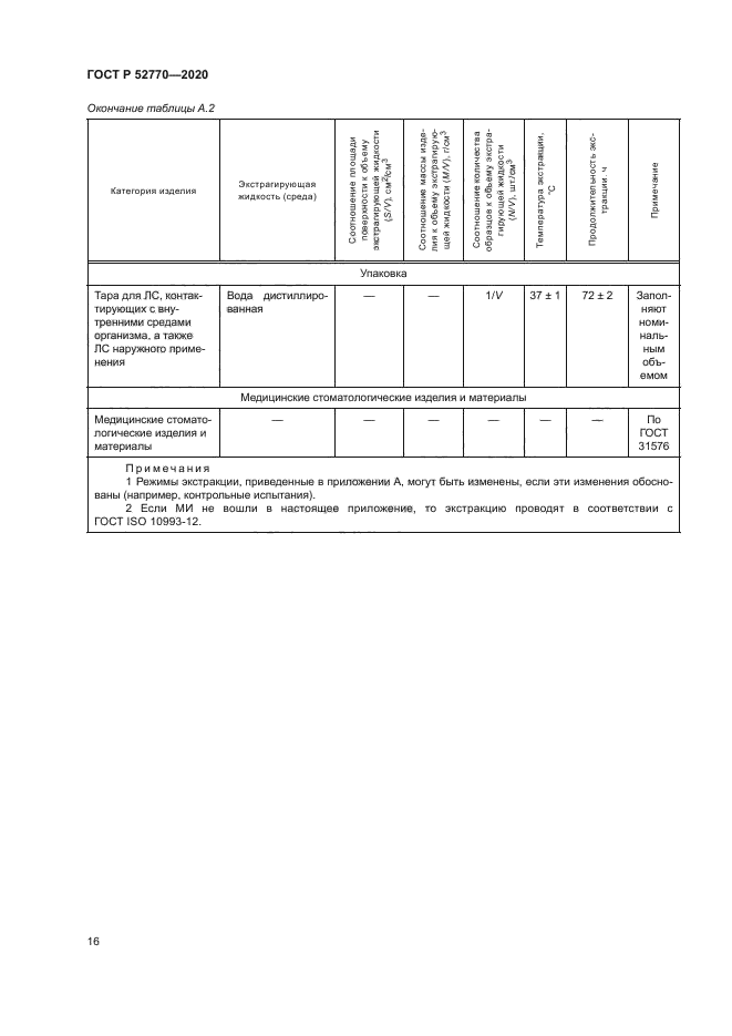 ГОСТ Р 52770-2020
