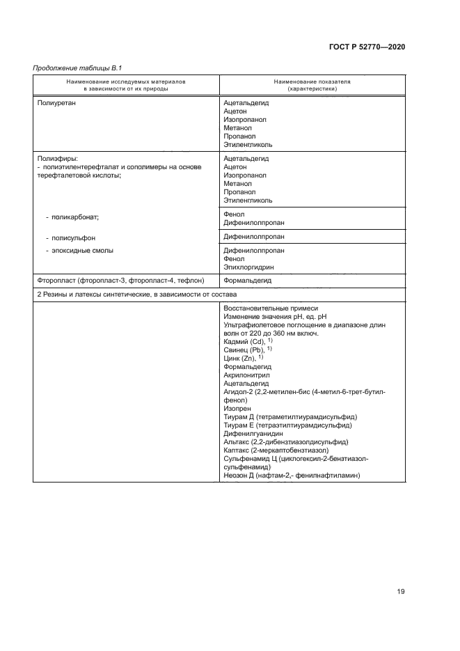 ГОСТ Р 52770-2020