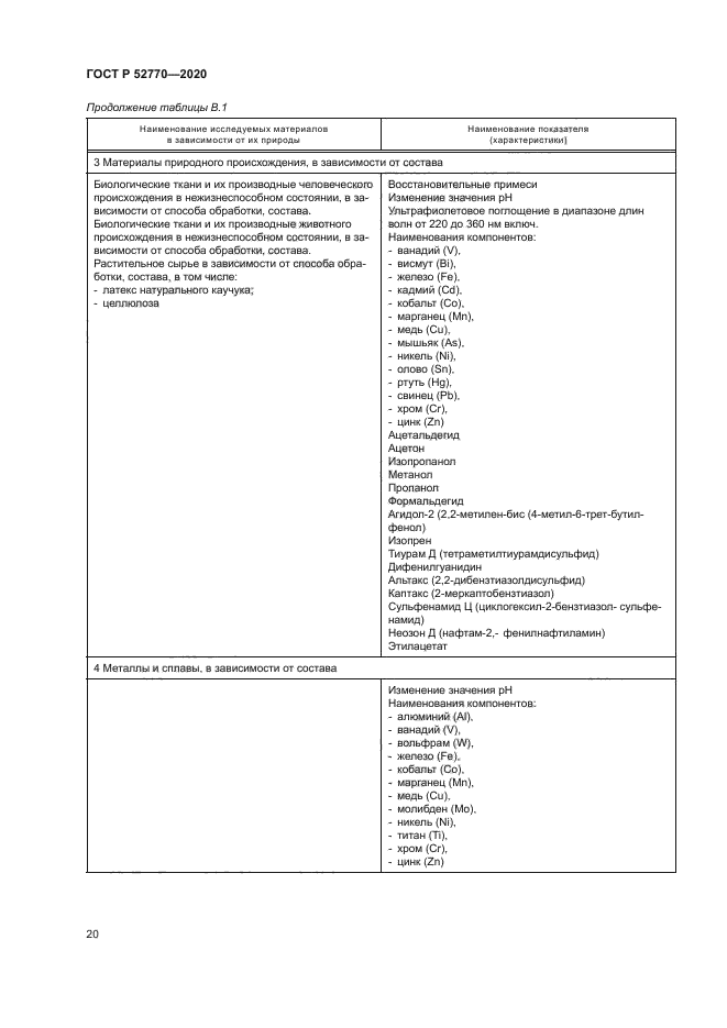 ГОСТ Р 52770-2020