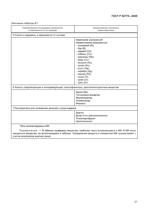 ГОСТ Р 52770-2020
