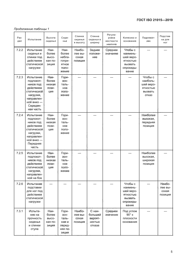 ГОСТ ISO 21015-2019