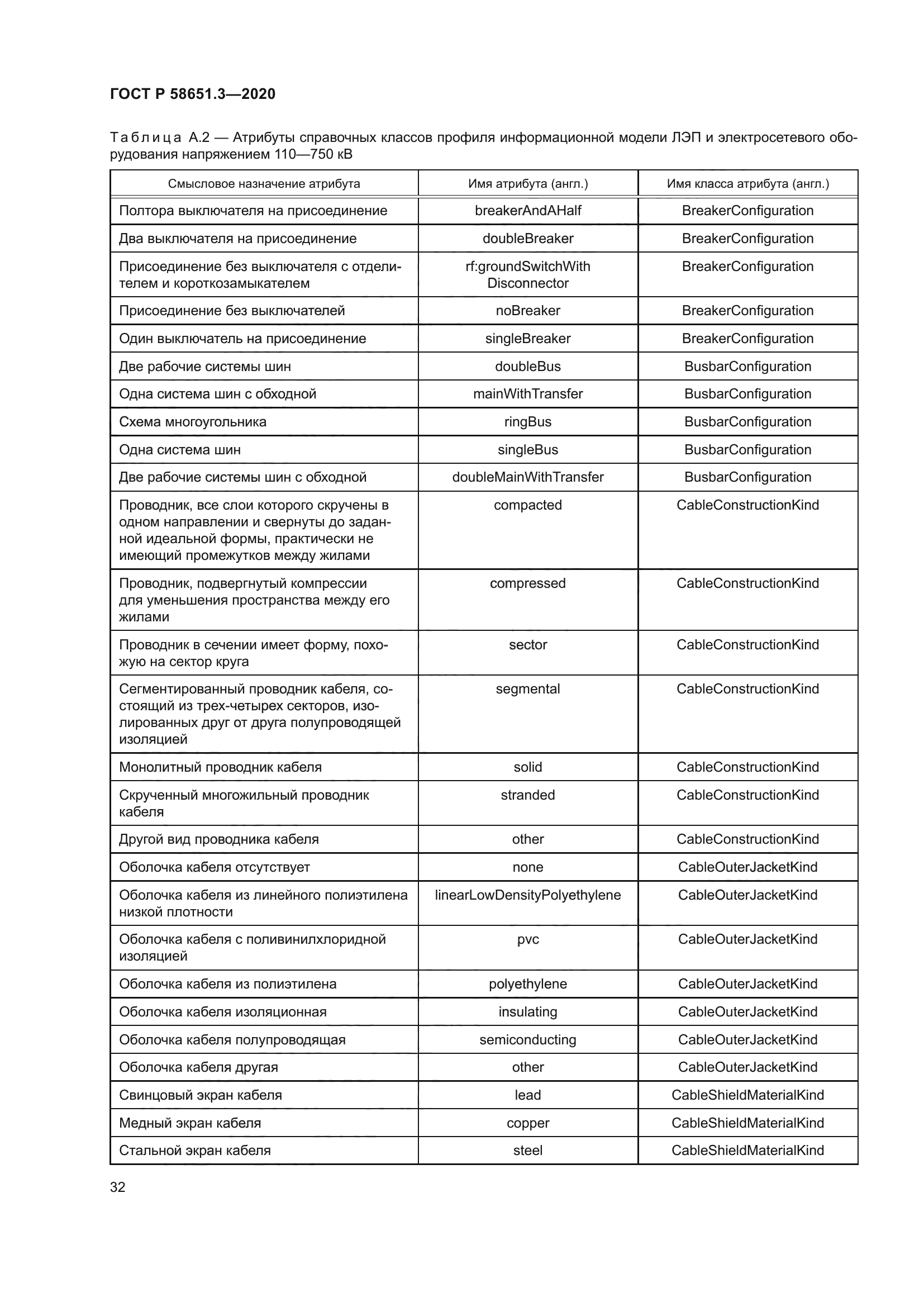 ГОСТ Р 58651.3-2020