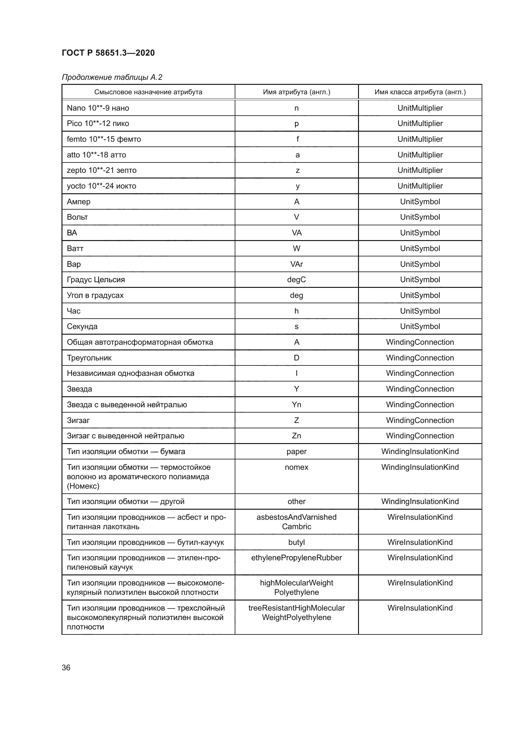 ГОСТ Р 58651.3-2020