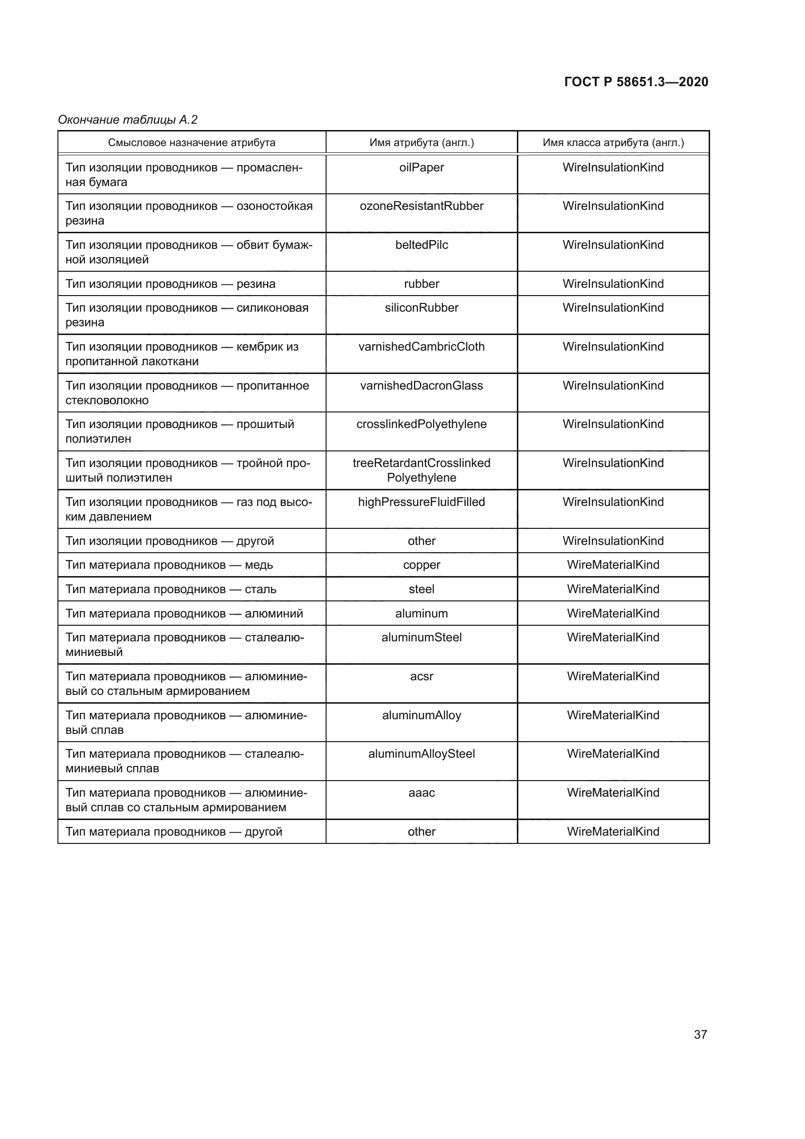 ГОСТ Р 58651.3-2020