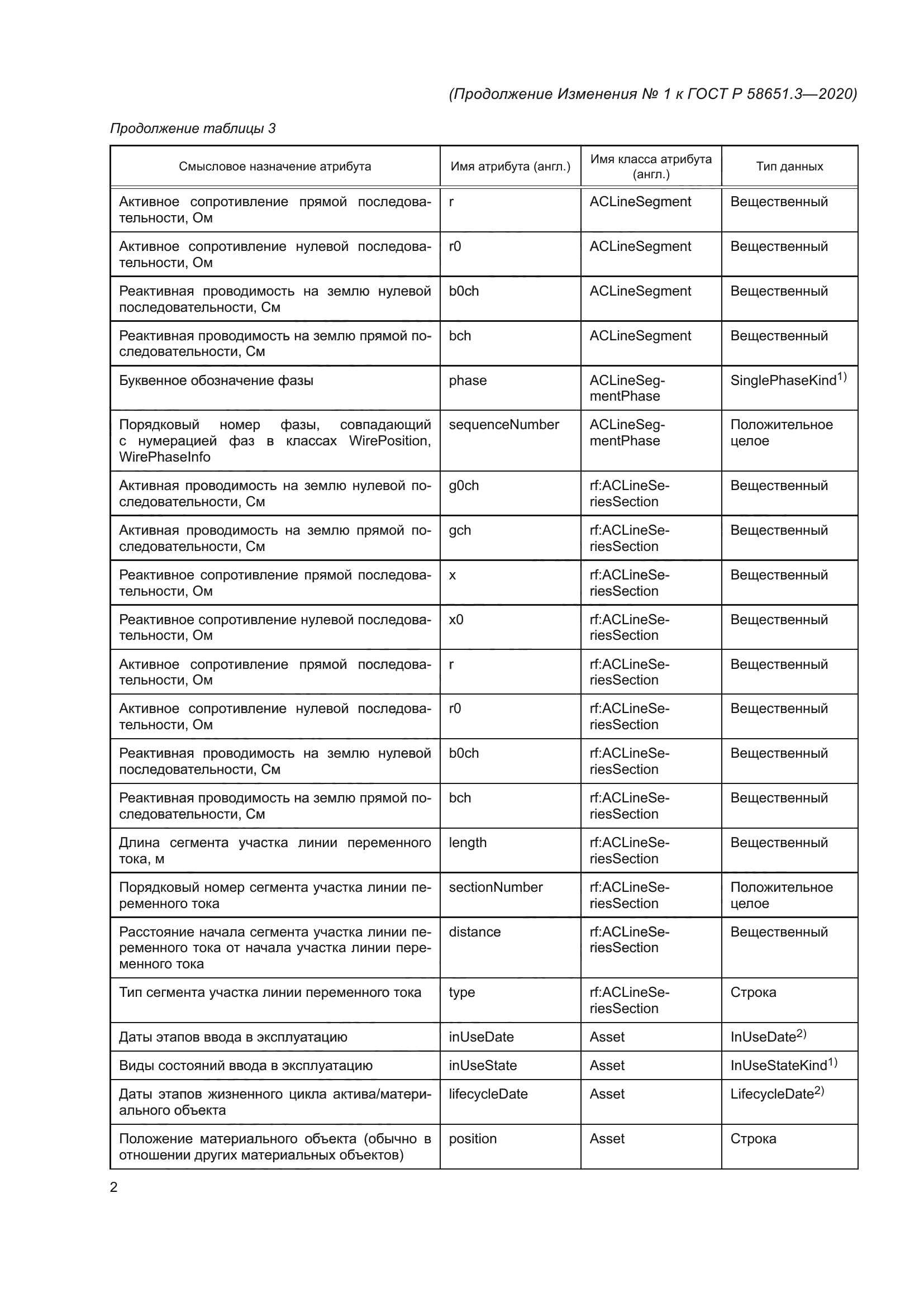 ГОСТ Р 58651.3-2020