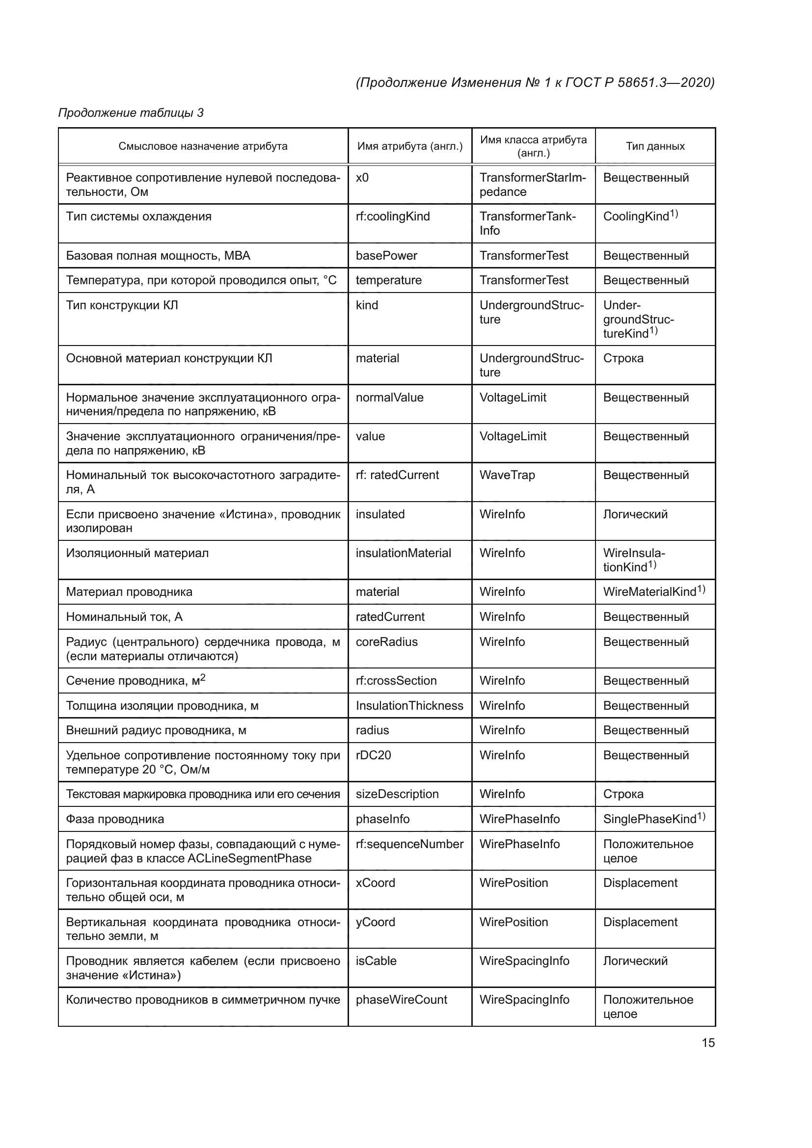 ГОСТ Р 58651.3-2020
