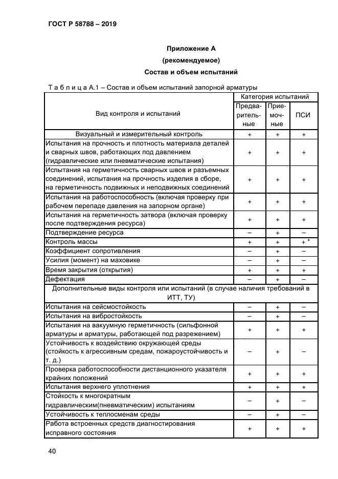 ГОСТ Р 58788-2019