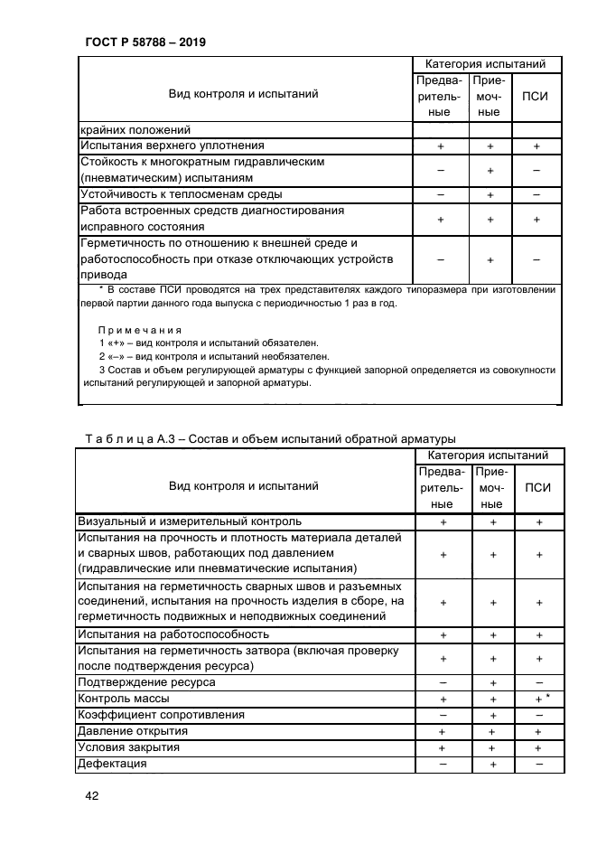 ГОСТ Р 58788-2019