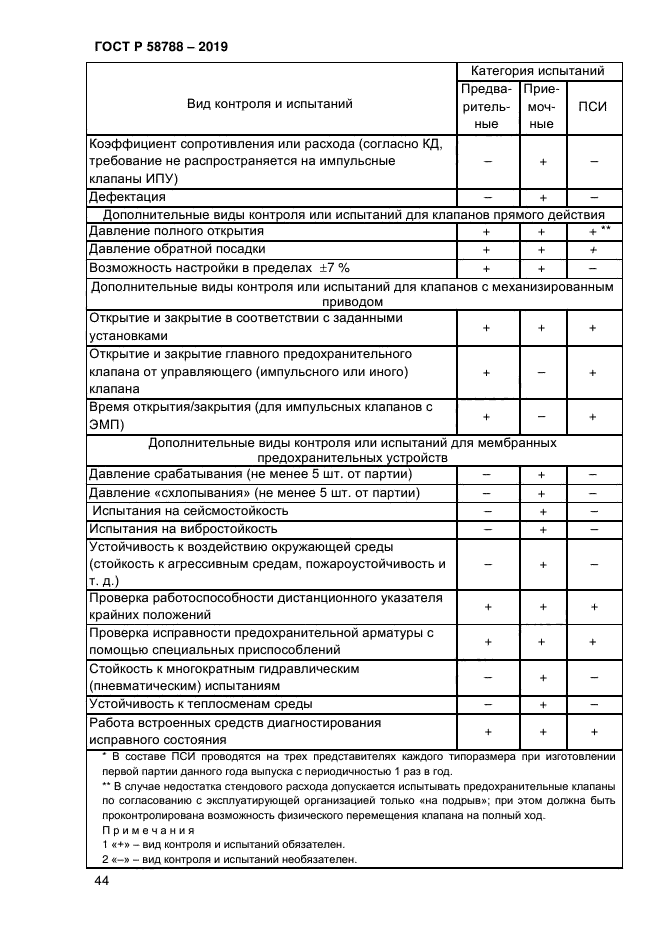 ГОСТ Р 58788-2019