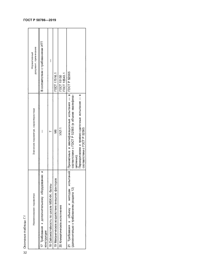 ГОСТ Р 58786-2019