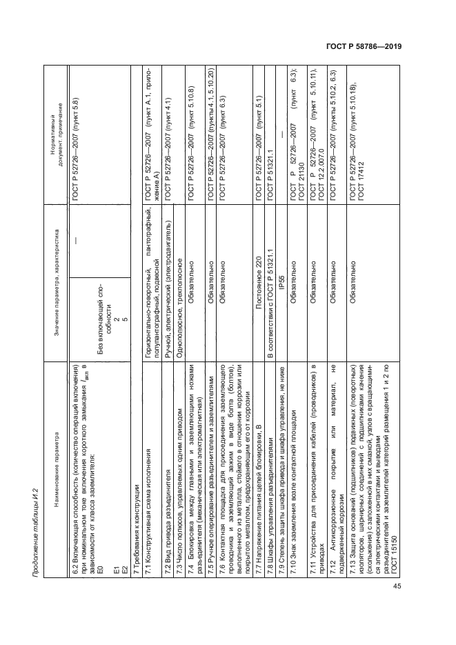 ГОСТ Р 58786-2019