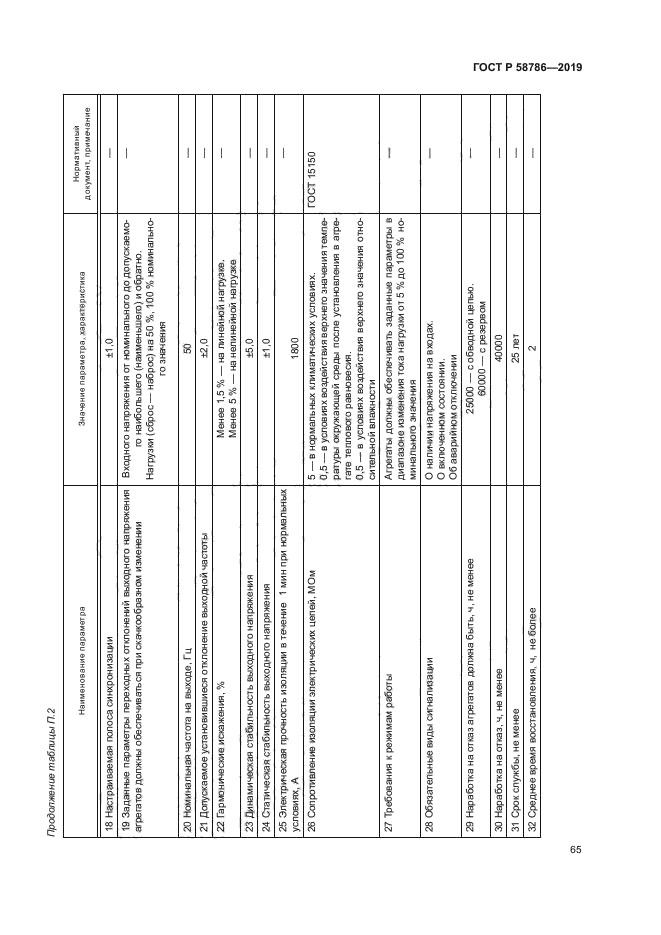 ГОСТ Р 58786-2019