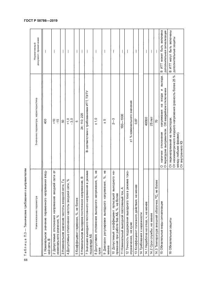 ГОСТ Р 58786-2019