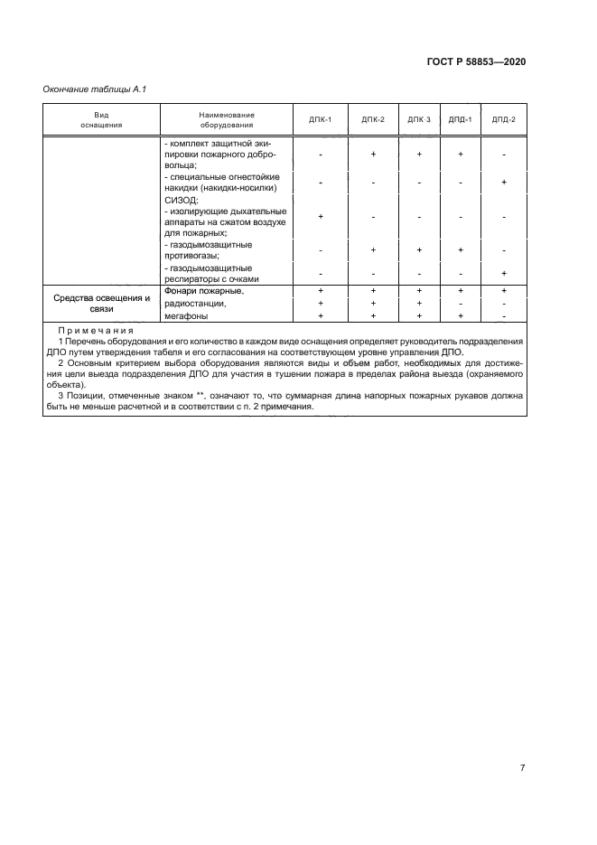 ГОСТ Р 58853-2020