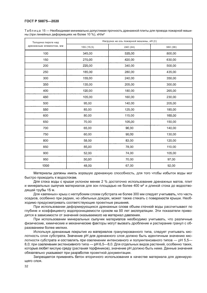 ГОСТ Р 58875-2020