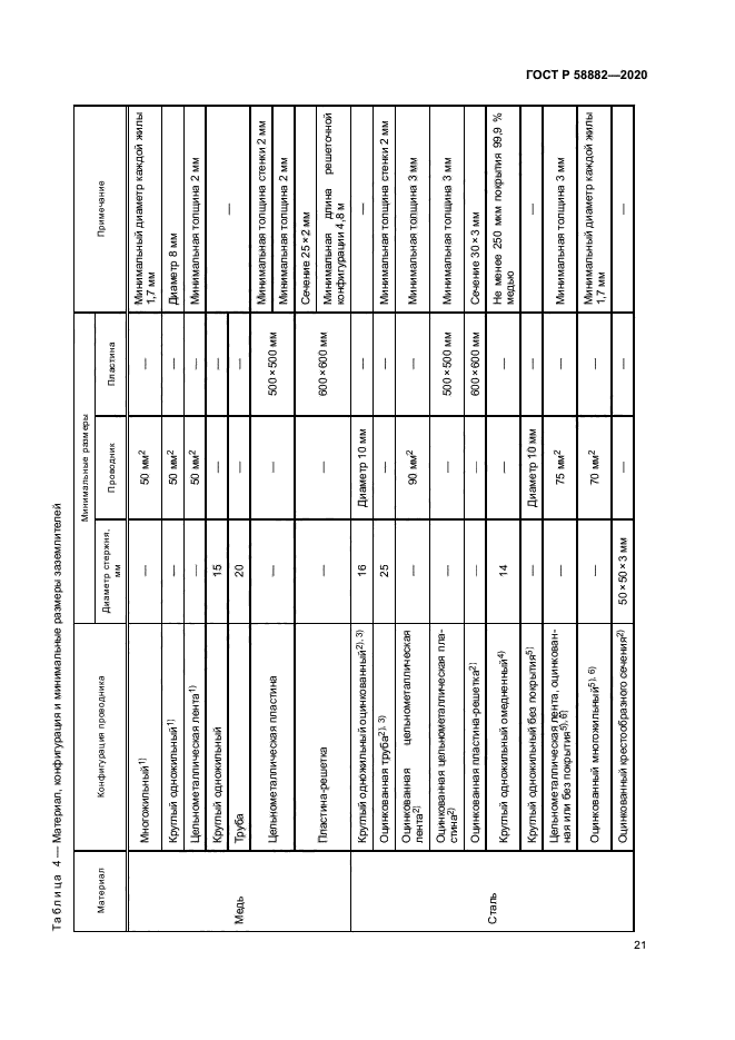 ГОСТ Р 58882-2020