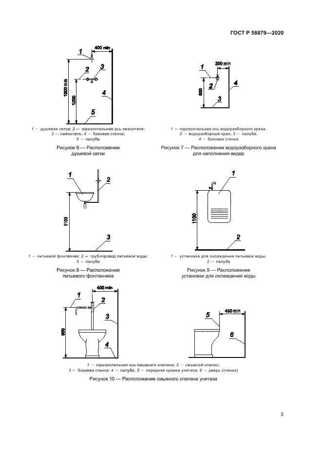 ГОСТ Р 58879-2020