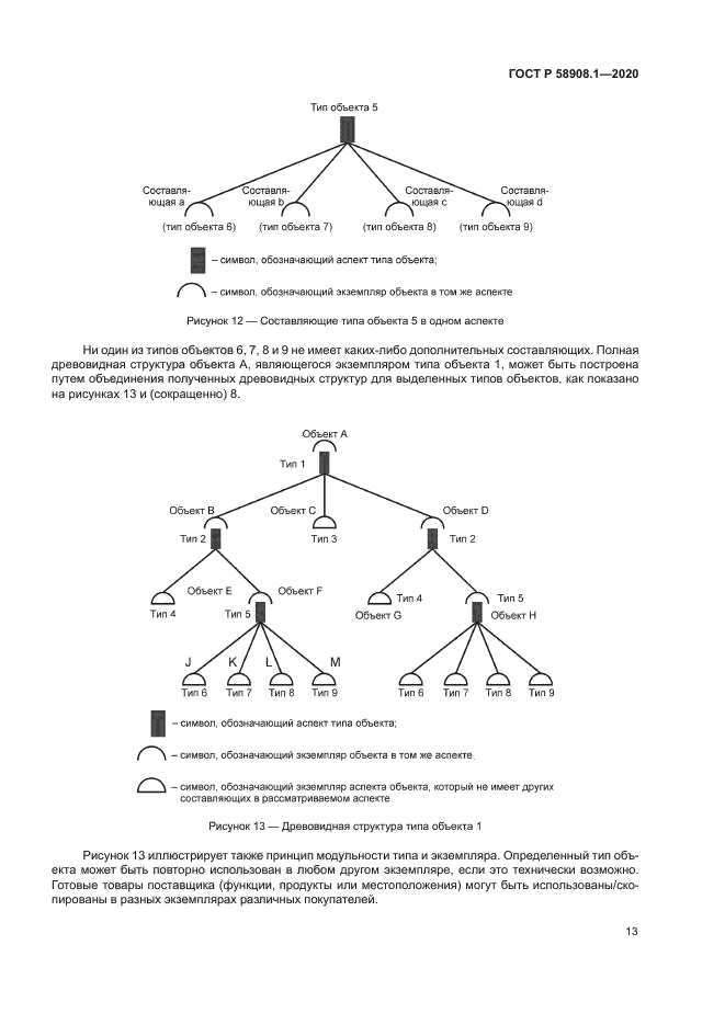 ГОСТ Р 58908.1-2020