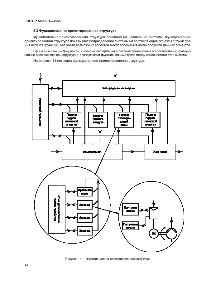 ГОСТ Р 58908.1-2020