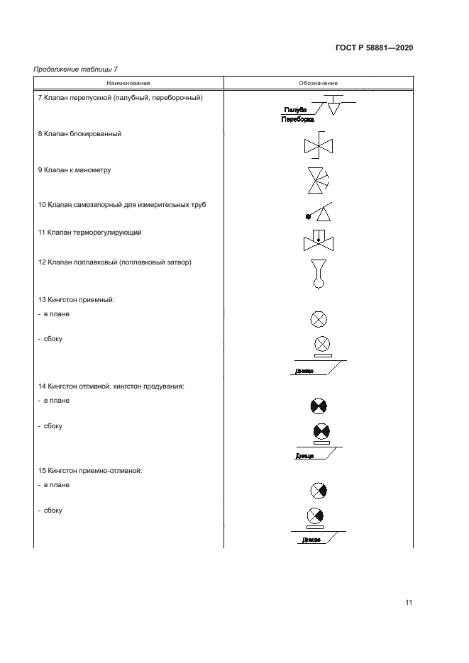 ГОСТ Р 58881-2020
