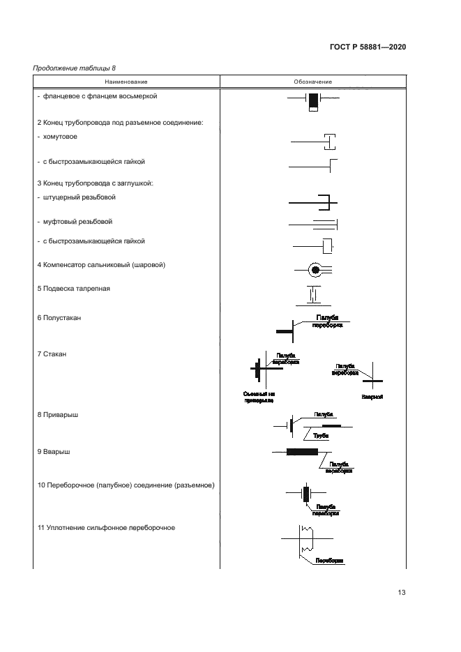 ГОСТ Р 58881-2020