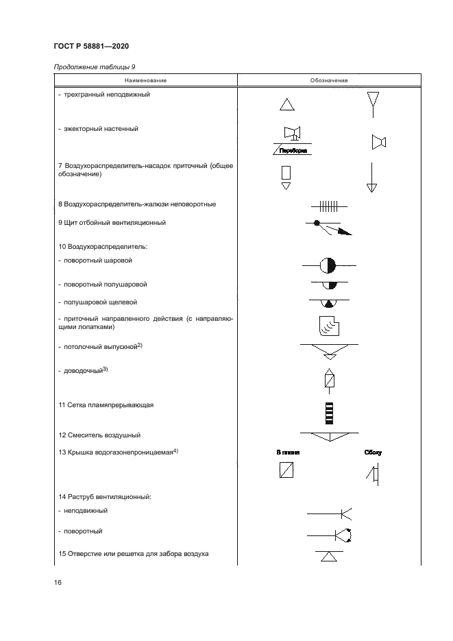 ГОСТ Р 58881-2020