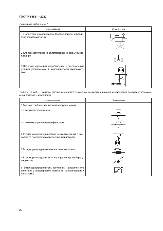 ГОСТ Р 58881-2020