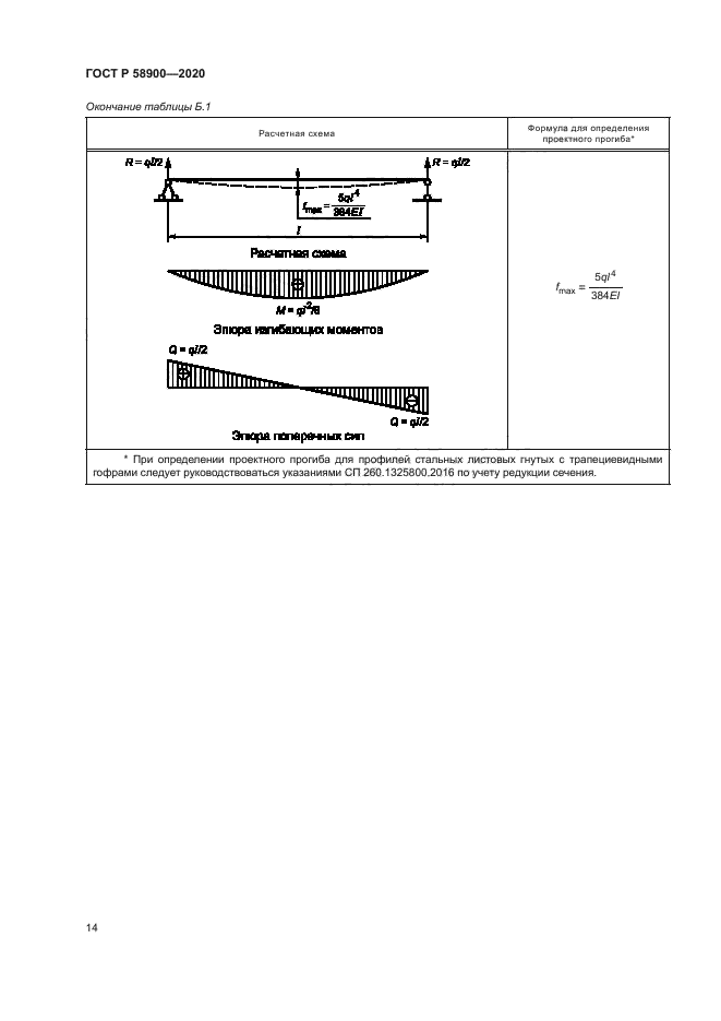 ГОСТ Р 58900-2020