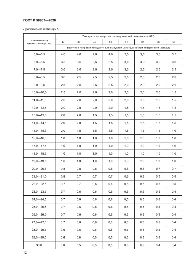 ГОСТ Р 58867-2020