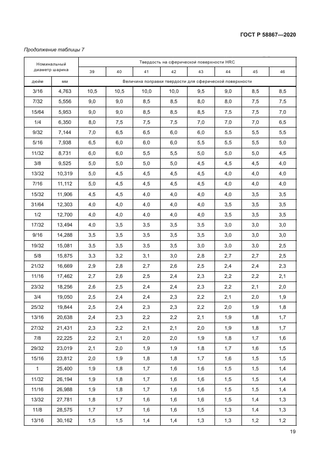 ГОСТ Р 58867-2020