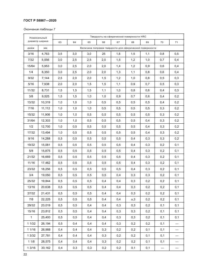 ГОСТ Р 58867-2020