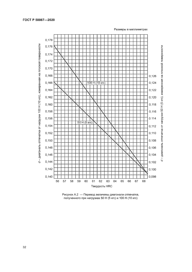 ГОСТ Р 58867-2020