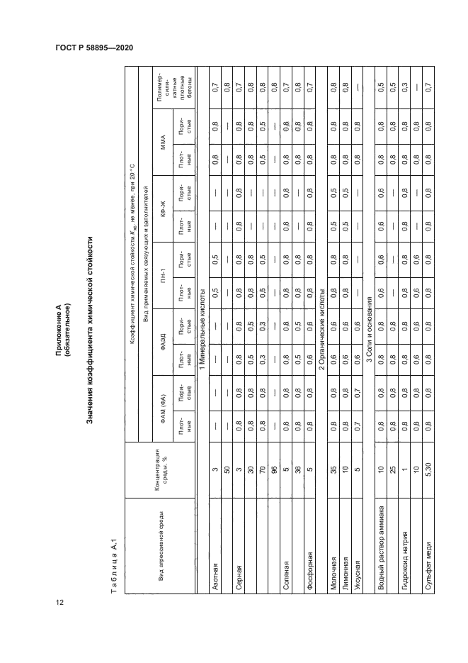 ГОСТ Р 58895-2020