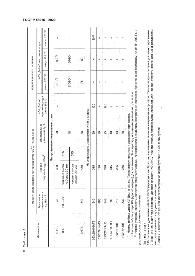 ГОСТ Р 58915-2020