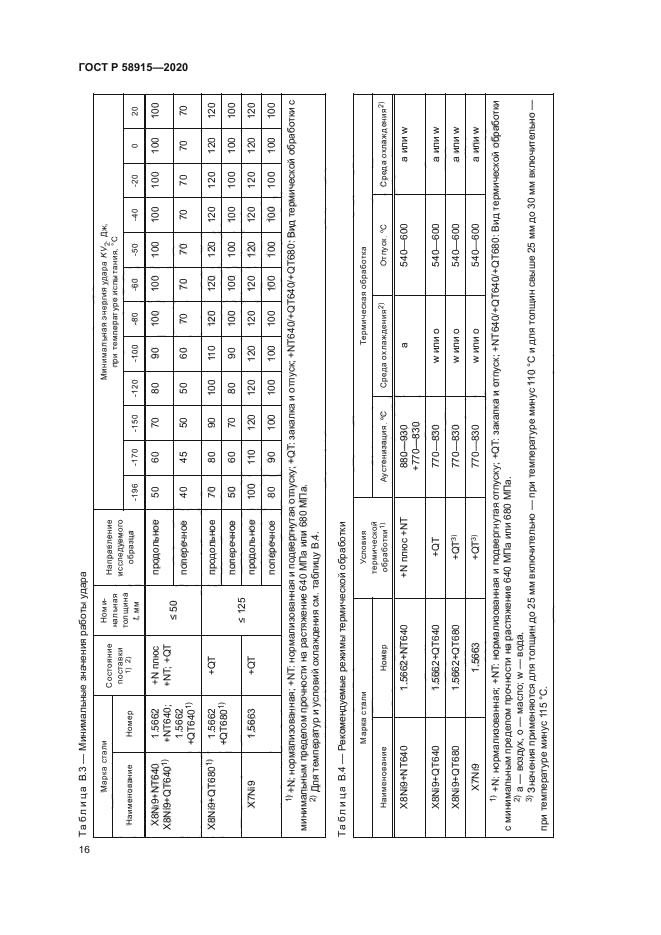 ГОСТ Р 58915-2020