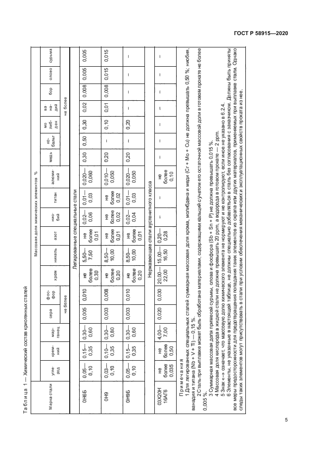 ГОСТ Р 58915-2020