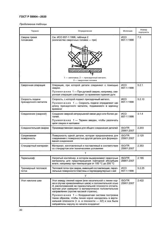 ГОСТ Р 58904-2020