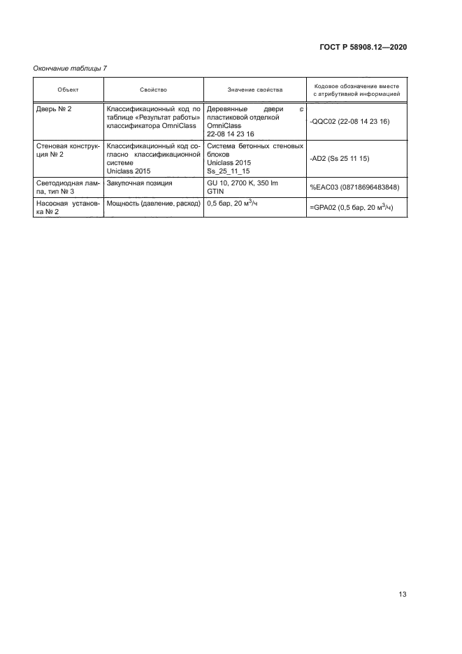 ГОСТ Р 58908.12-2020