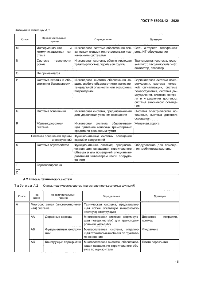 ГОСТ Р 58908.12-2020