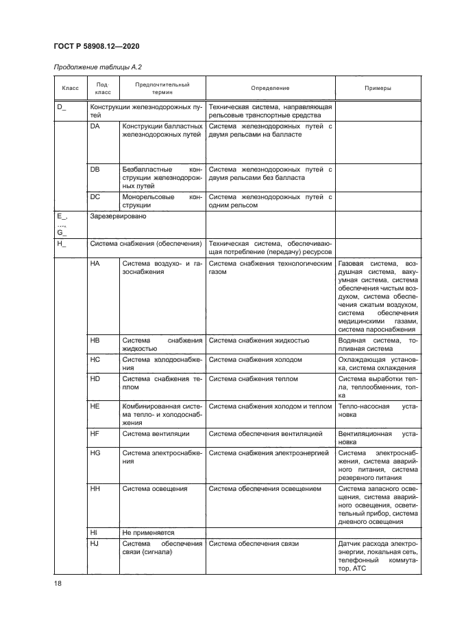 ГОСТ Р 58908.12-2020